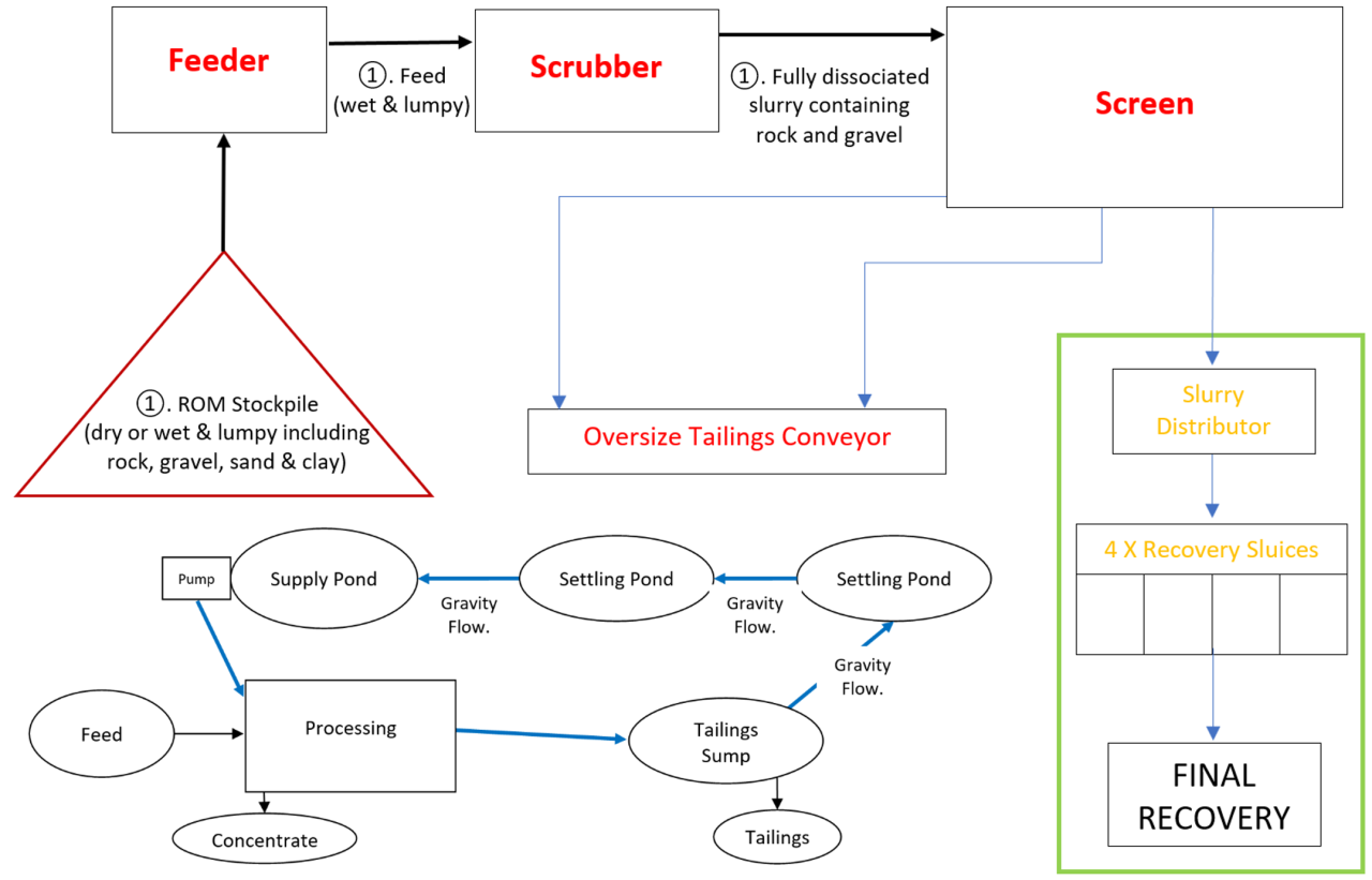 geological-and-metallurgical-services-extrac-tec